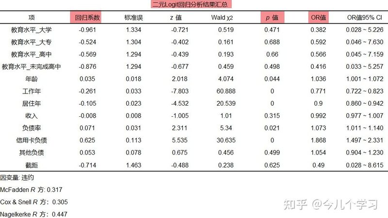 懸臂式貨架安裝工具清單