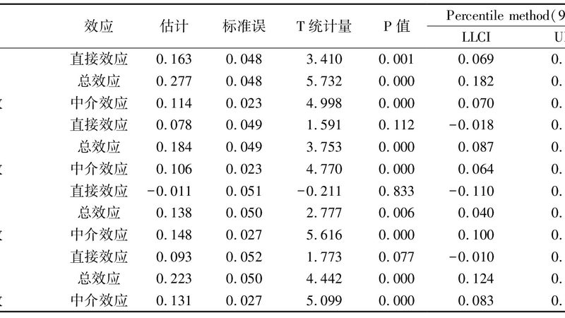 廣州叉車操作證復審，費用構成與注意事項