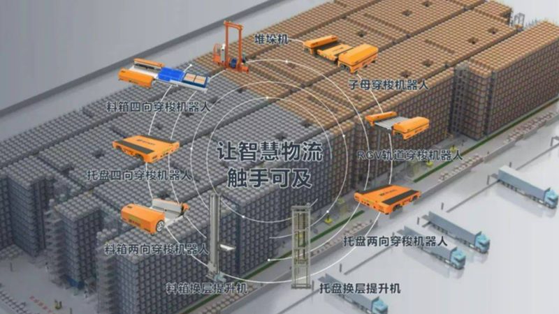 輕型貨架承重標準解析：上海公司如何選擇合適產品**